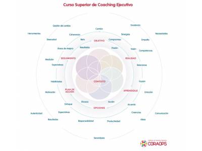  Próximo Curso Superior de Coaching Ejecutivo Profesional en BIC EURONOVA