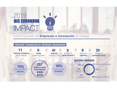 BIC Euronova presenta balance 2019 con datos muy positivos 